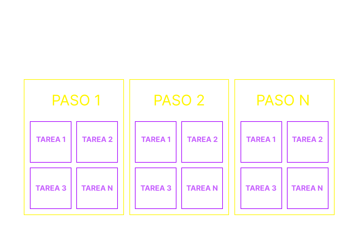 Esquema general de estructura de un proceso